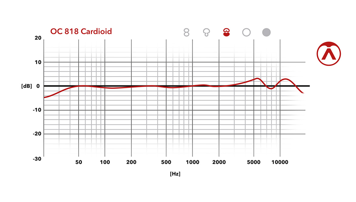 Austrian Audio Oc818 Black Dual Set Go -  - Variation 1