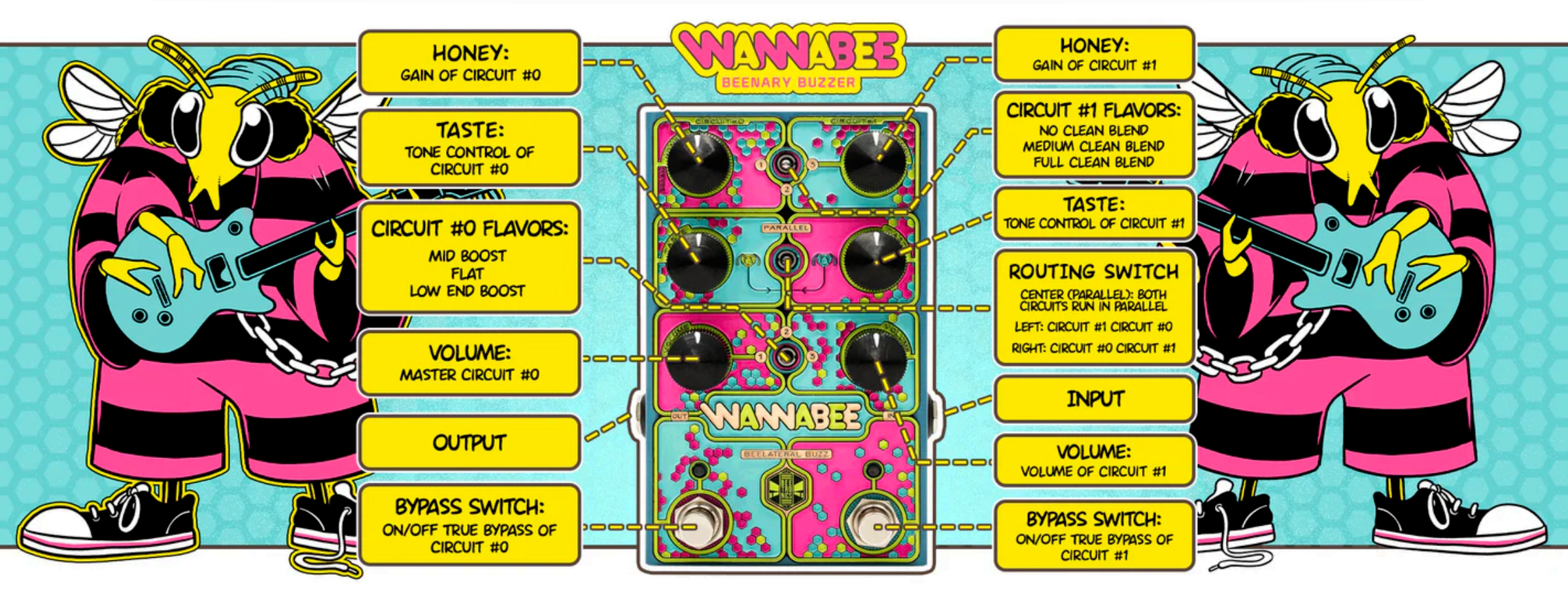 Beetronics Wannabee Beelateral Buzz Overdrive - Reverb/delay/echo effect pedaal - Variation 4