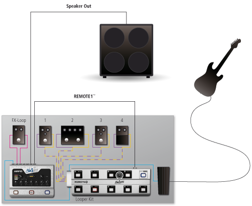 Bluguitar Amp 1 - Elektrische voorversterker - Variation 5