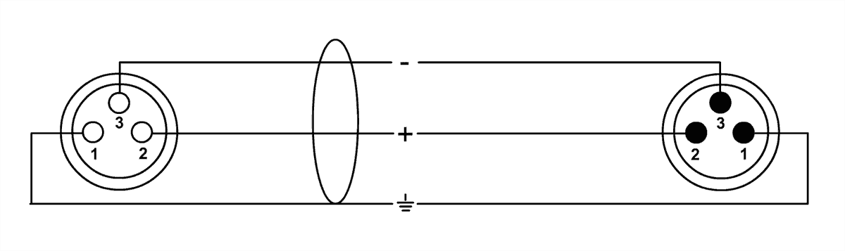 Cordial Xlr F M 2.5m - - Kabel - Variation 1