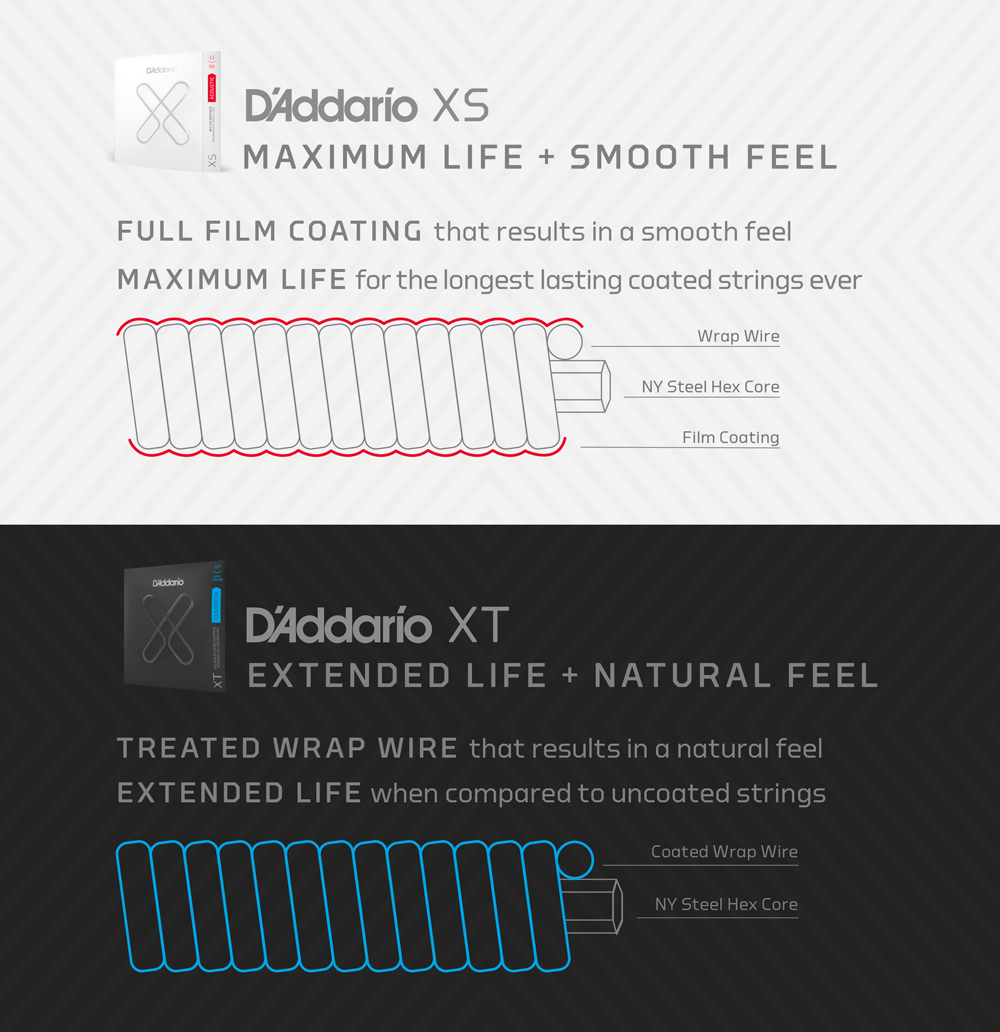 D'addario Jeu De 6 Cordes 09-42 Super Light Coated Electric Guitar Strings 2-pack - Elektrische gitaarsnaren - Variation 4