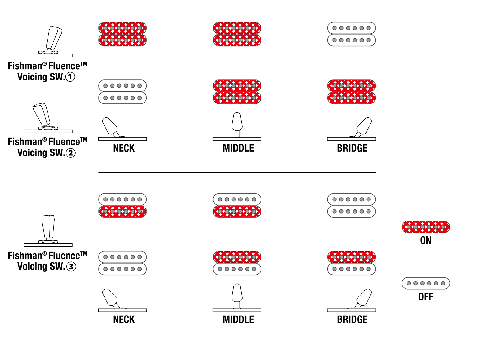 Ibanez A527 Nsh Alpha 7c Multiscale 2h Fishman Fluence Eb - Nebula Shift - Metal elektrische gitaar - Variation 5