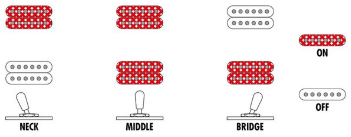 Ibanez Af115 Awb Artstar 2h Ht Eb - Aged Whiskey Burst - Semi hollow elektriche gitaar - Variation 6