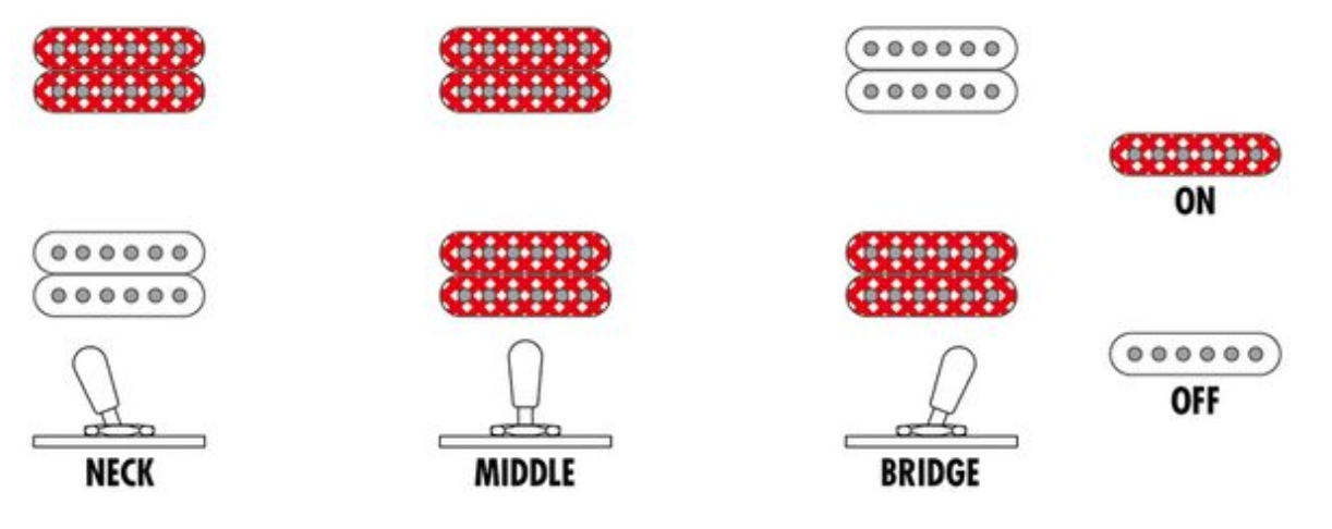 Ibanez Ag95mg Da Artcore Expressionist 2h Ht Eb - Dark Amber - Elektrische gitaar in Strat vorm - Variation 6