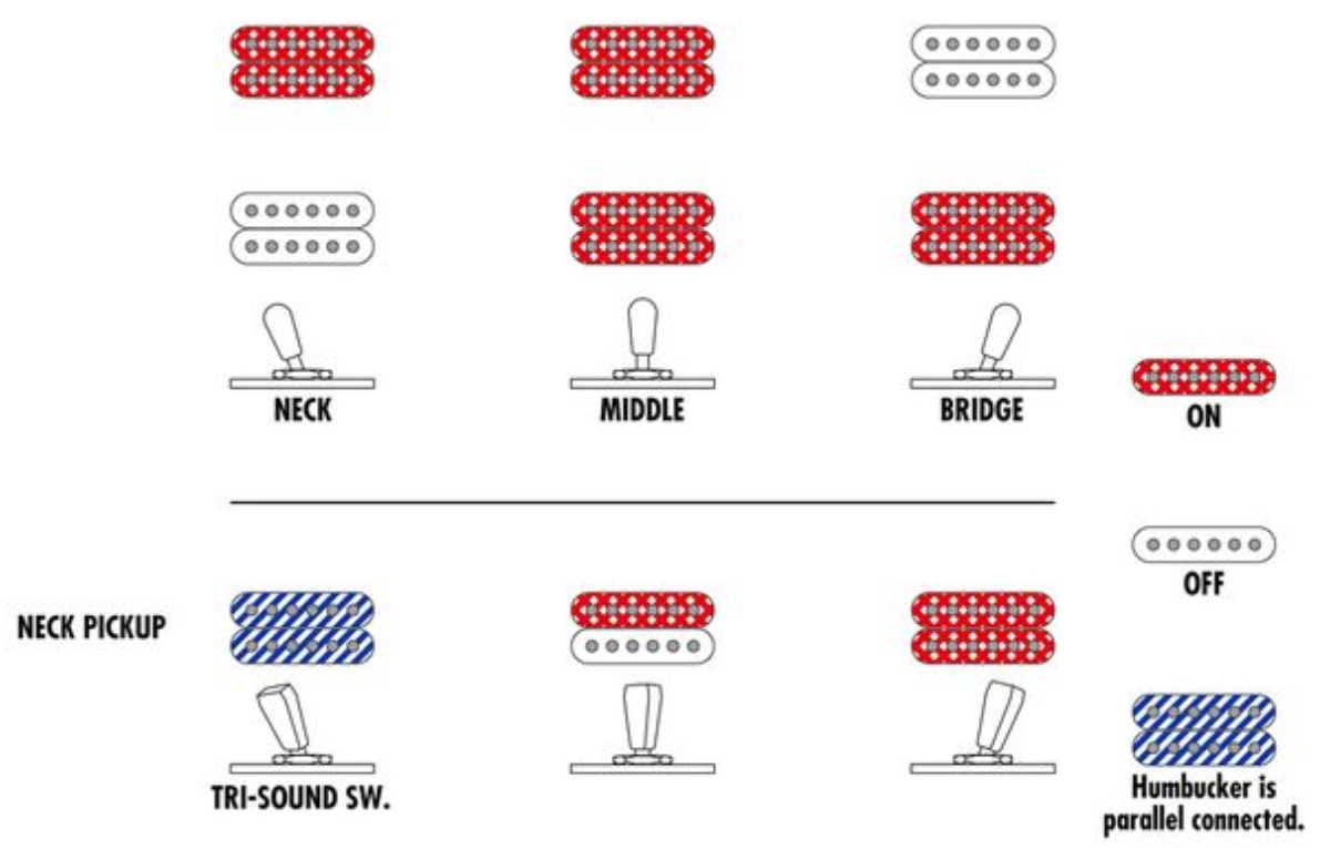 Ibanez Am153fm Att Artstar 2h Ht Eb - Antique Tobacco Burst - Semi hollow elektriche gitaar - Variation 5