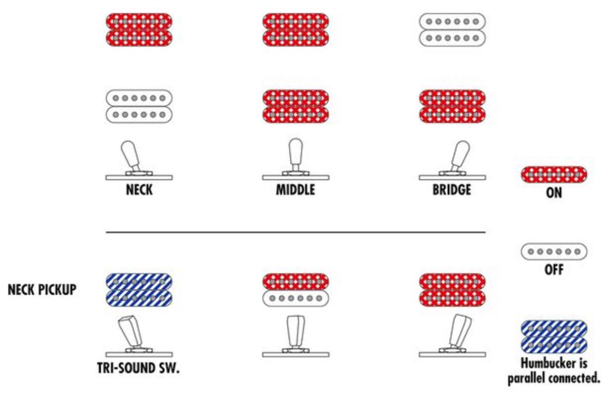 Ibanez Ash300 Tbc Artstar 2h Ht Eb - Tobacco Brown - Semi hollow elektriche gitaar - Variation 6