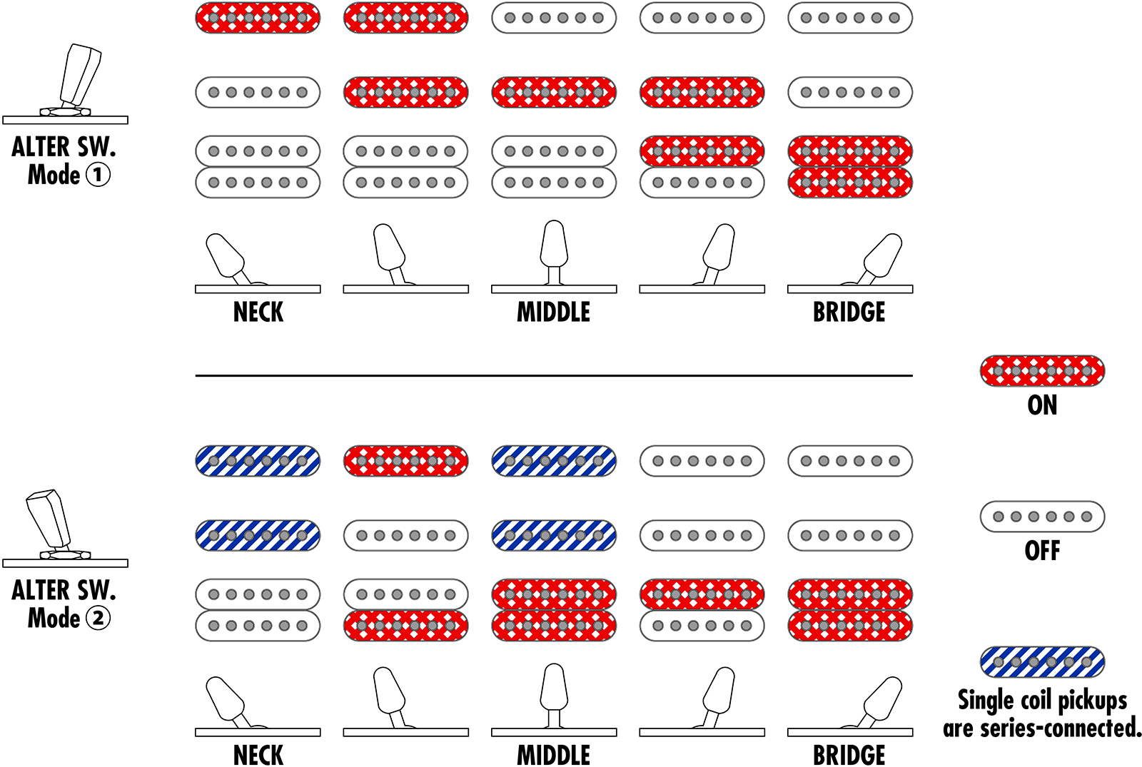 Ibanez Azes40b Rom Standard Hss Trem Jat - Roadster Orange Metallic - Elektrische gitaar in Strat vorm - Variation 5