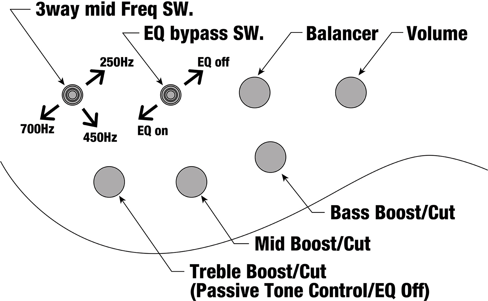 Ibanez Btb605ms Som Workshop 5c Multiscale Active Rw - Solar Eclipse - Solid body elektrische bas - Variation 5