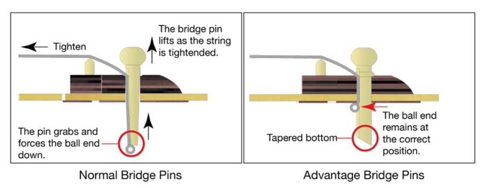 Ibanez Pf1512ece Nt Performance Dreadnought Cw 12c Epicea Acajou Lau - Natural - Folk gitaar - Variation 6
