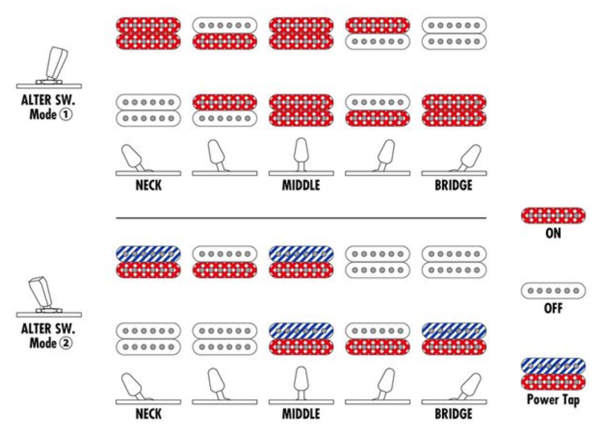 Ibanez Q52fmg Drl Quest Standard 2h Ht Mn - Deep Twilight Burst Low Gloss - Elektrische reisgitaar - Variation 6