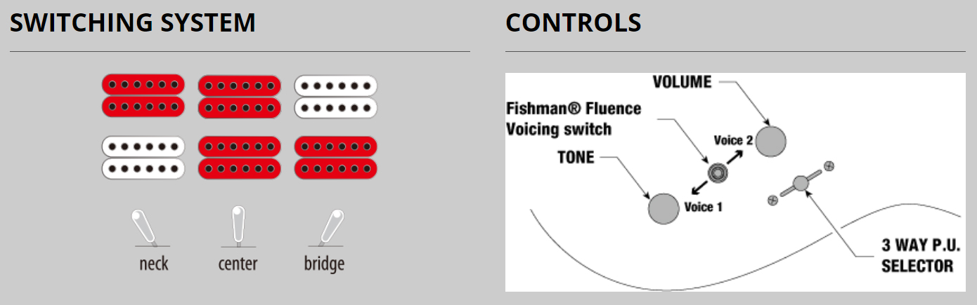 Ibanez Rg5121 Dbf Prestige Jap Hh Fishman Fluence Ht Eb - Dark Tide Blue Flat - Elektrische gitaar in Str-vorm - Variation 5