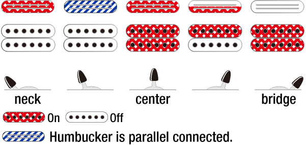 Ibanez Rg565r Vk Genesis Jap Hst Fr Rw - Vampire Kiss - Elektrische gitaar in Strat vorm - Variation 5