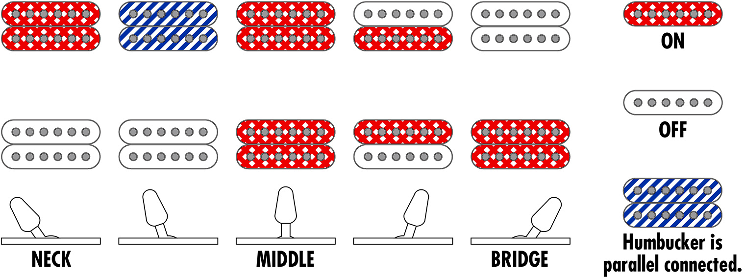 Ibanez Rga742ex Bam Standard 7c 2h Ht Jat - Black Aurora Burst Matte - Elektrische gitaar in Strat vorm - Variation 5