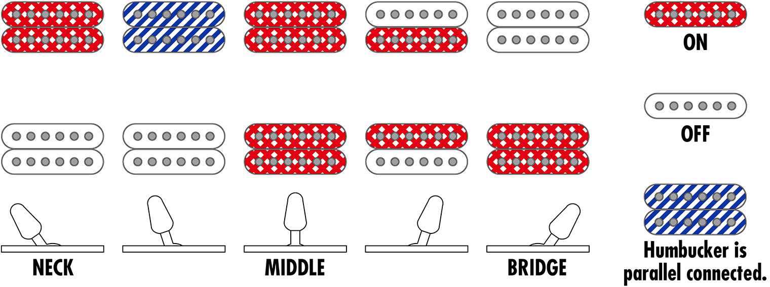 Ibanez Rgr762ahbf Wk Prestige Jap 7c 2h Dimarzio Ht Rw - Weathered Black - Elektrische gitaar in Strat vorm - Variation 5