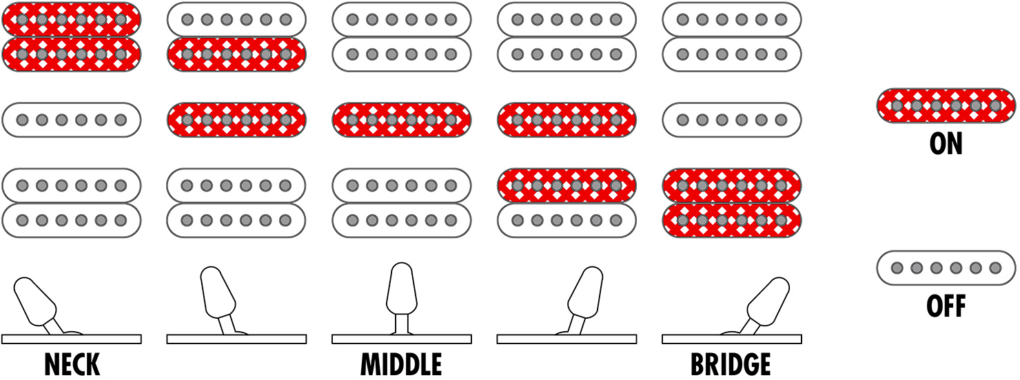 Ibanez S6670sk Dub Prestige Jap Hsh Dimarzio Fr Rw - Dark Ultramarine Blue - Elektrische gitaar in Strat vorm - Variation 5