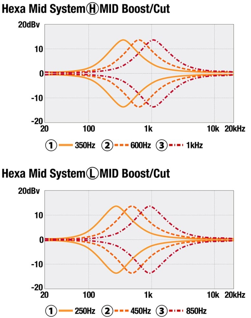 Ibanez Sr4500 Dst Prestige Jap Active Mn - Desert Sunset Burst - Solid body elektrische bas - Variation 9