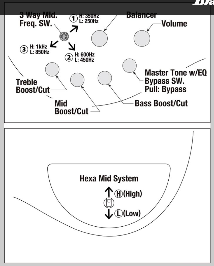 Ibanez Sr4500 Dst Prestige Jap Active Mn - Desert Sunset Burst - Solid body elektrische bas - Variation 8