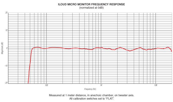 Ik Multimedia Iloud Micro Monitor - La Paire - Actieve studiomonitor - Variation 7
