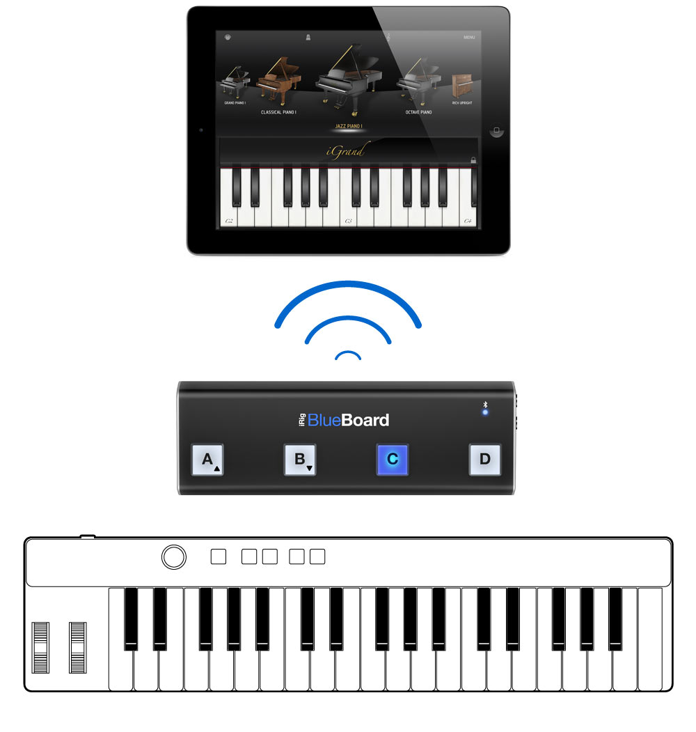 Ik Multimedia Irig Blueboard - Voetschakelaar & anderen - Variation 1