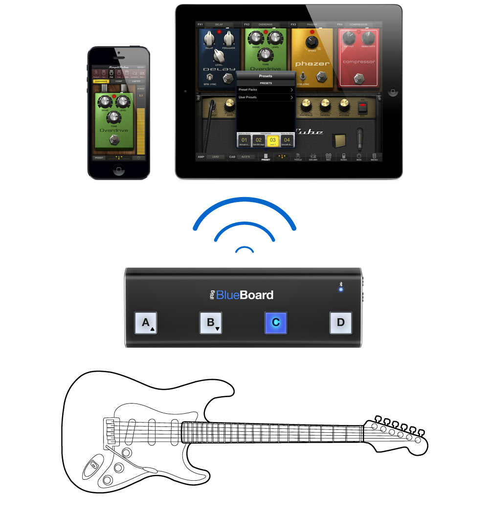 Ik Multimedia Irig Blueboard - Voetschakelaar & anderen - Variation 2