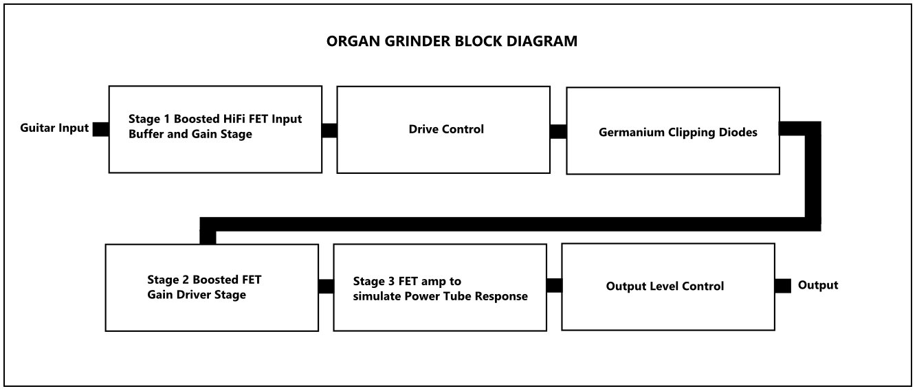 Lounsberry Pedals Ogo-20 Organ Grinder Overdrive Handwired - Onderdelen synth & keyboard - Variation 3