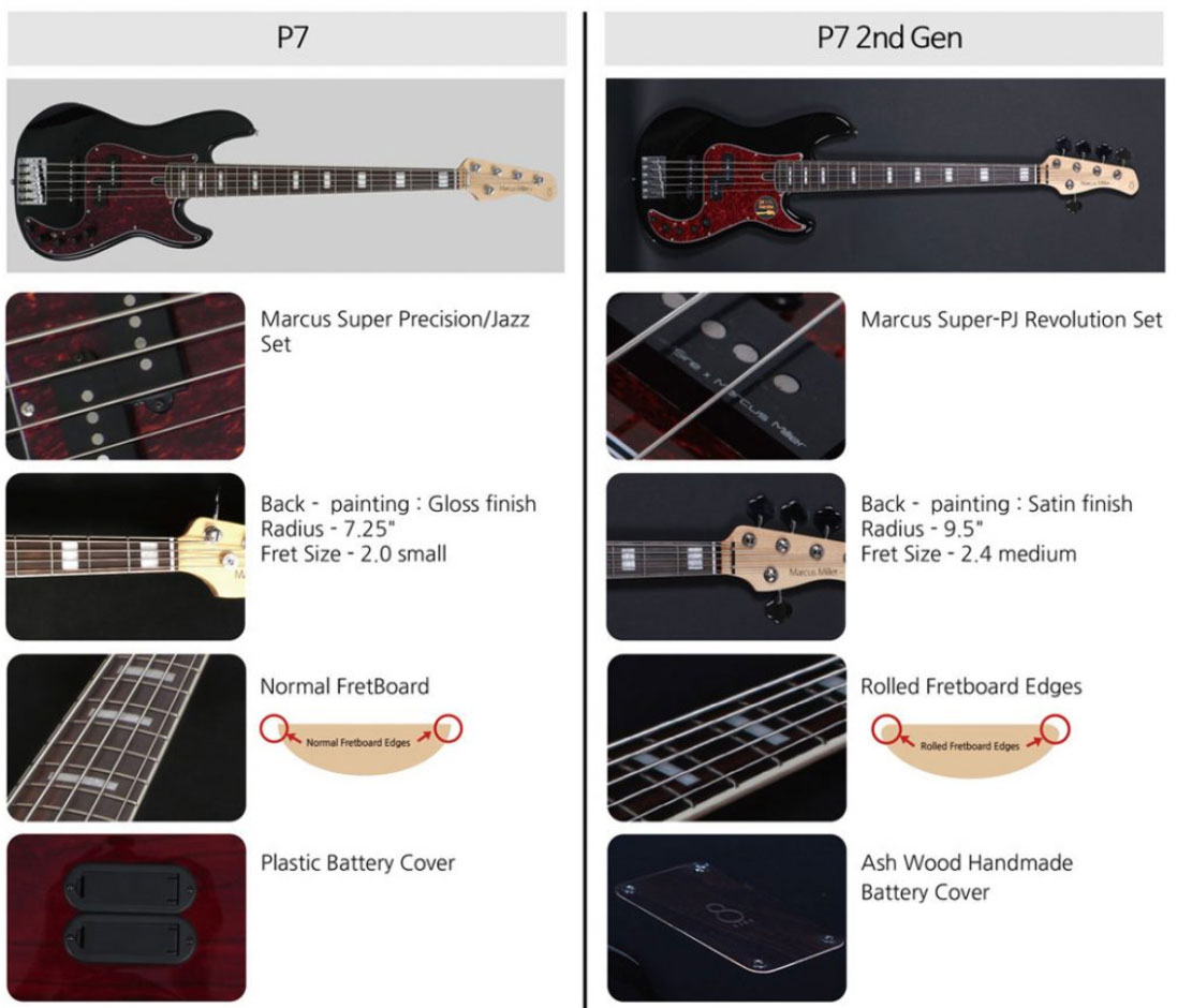 Marcus Miller P7 Alder 4-string 2nd Generation Eb Sans Housse - Black - Solid body elektrische bas - Variation 4