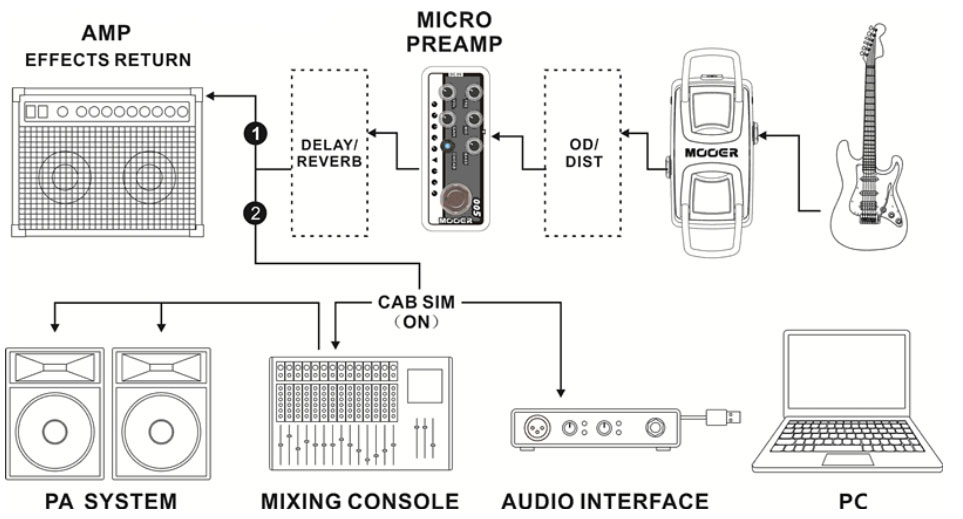 Mooer Micro Preamp 013 Matchbox - Elektrische voorversterker - Variation 5