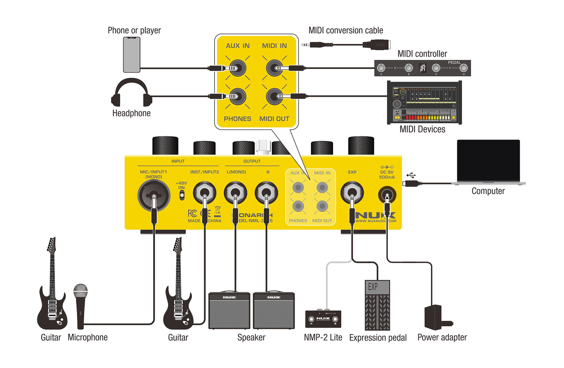 Nux Dual Loop Stereo - Looper effect pedaal - Variation 2