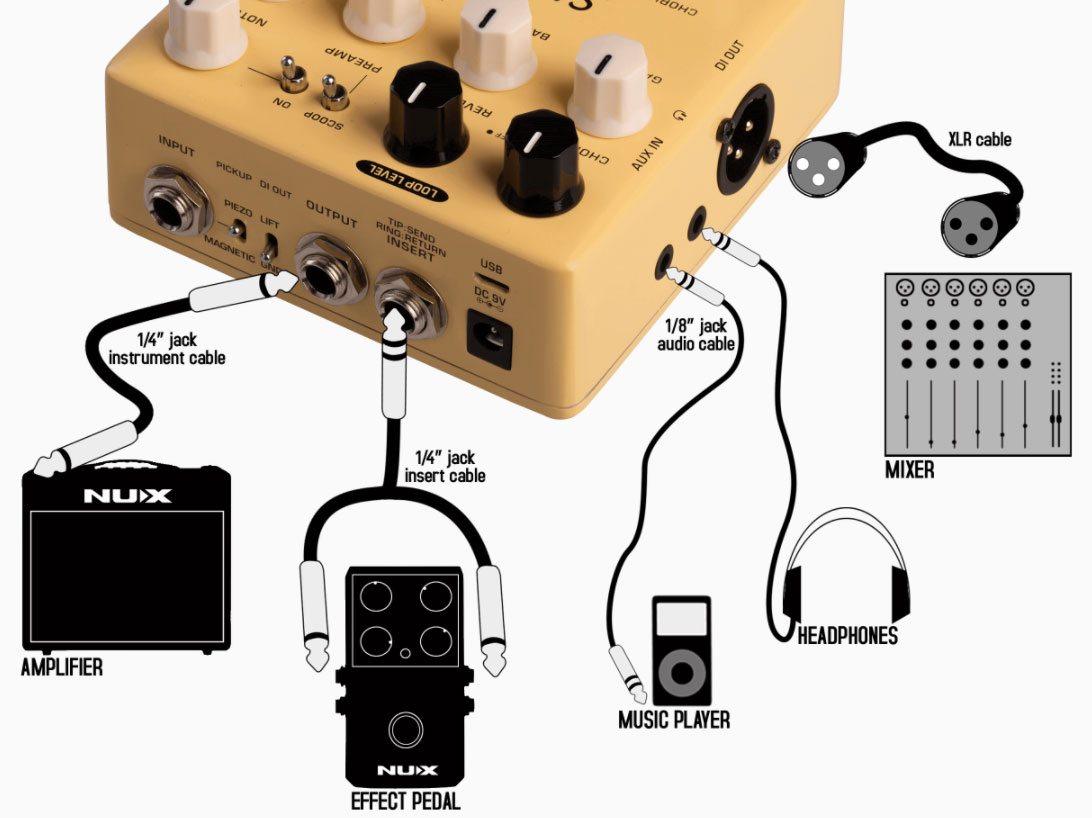 Nux Stageman Floor Nap-5 Acoustic Preamp & Di Verdugo - Akoestische voorversterker - Variation 5