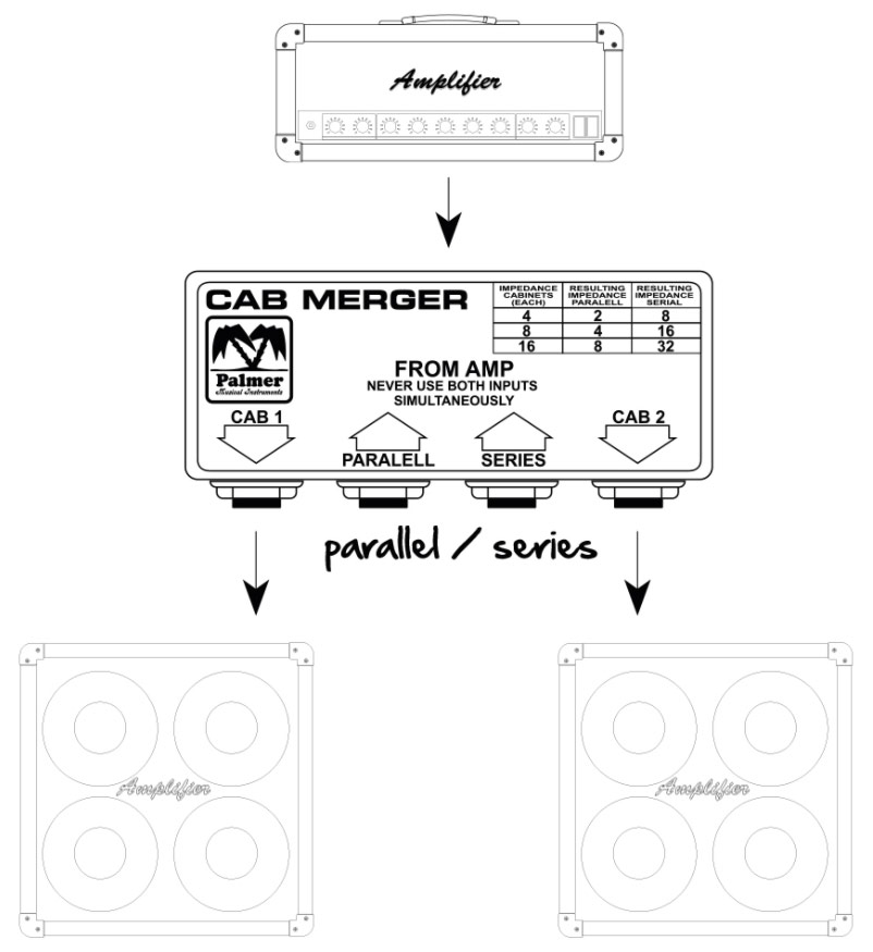 Palmer Cab Merger  Sommateur De Baffle Guitare Passif - - Sprekers mixer - Variation 2