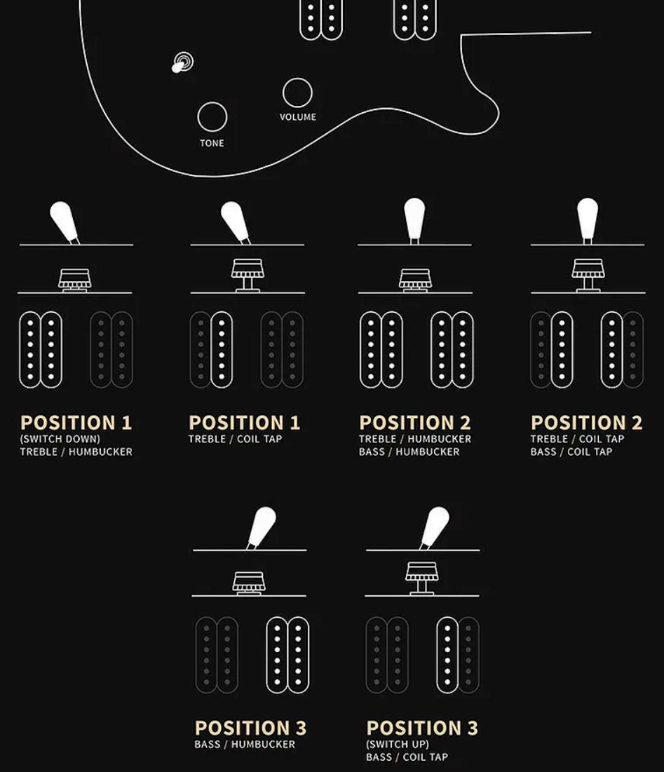 Prs 277 Se (wing Tuners) Baritone 2h Ht Eb - Charcoal Burst - Bariton elektrische gitaar - Variation 7