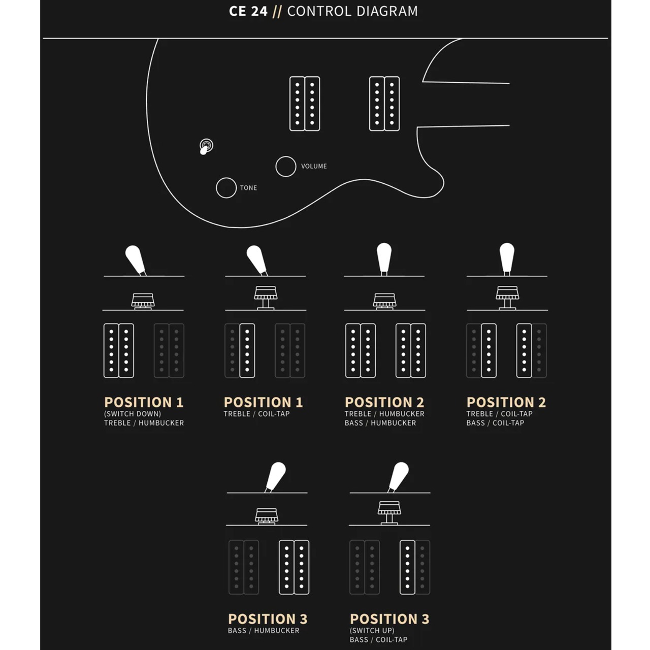 Prs Ce 24 Satin Bolt-on Usa Ltd 2h Trem Rw - Powder Blue - Guitarra eléctrica de doble corte. - Variation 6