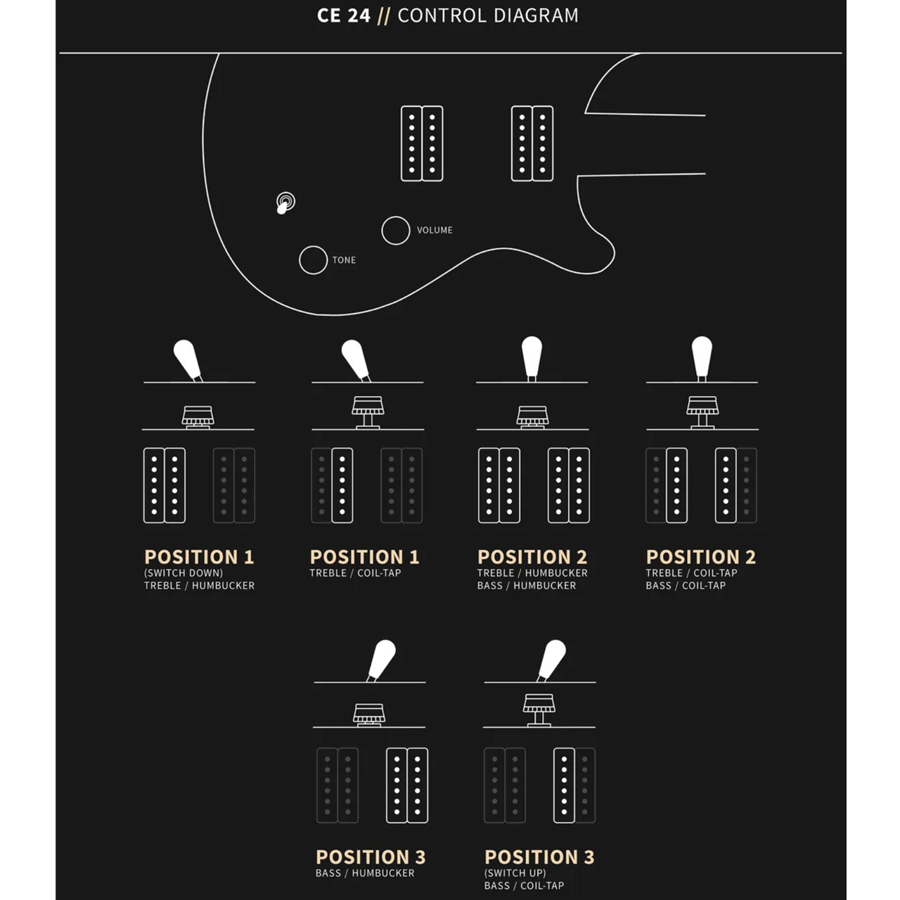 Prs Ce 24 Satin Bolt-on Usa Ltd 2h Trem Rw - Black - Guitarra eléctrica de doble corte. - Variation 6