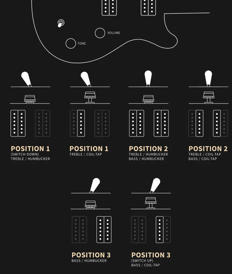 Prs Ce 24 Semi-hollow Bolt-on Usa 2h Trem Rw - Black Amber - Semi hollow elektriche gitaar - Variation 4