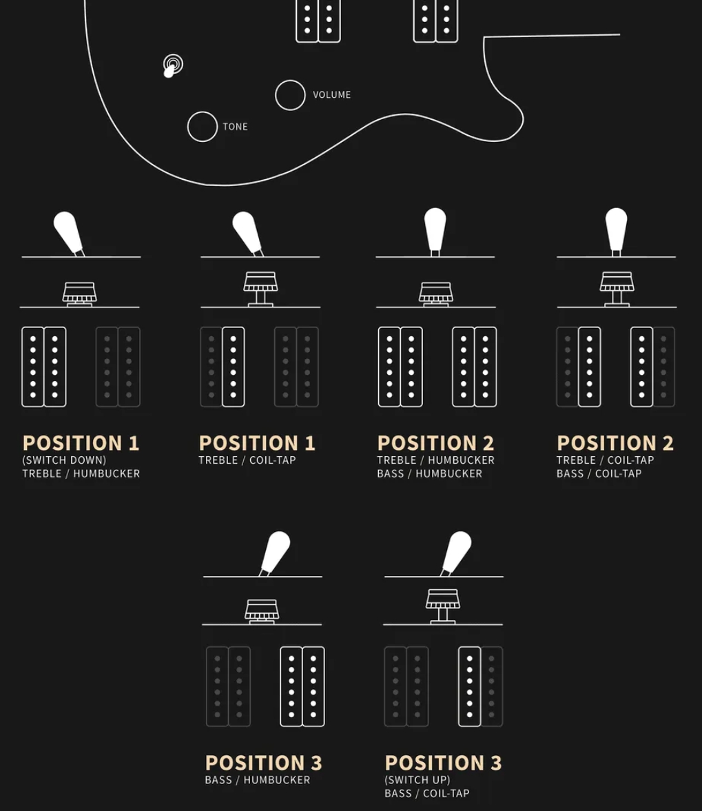 Prs Ce24 Bolt-on Usa 2h 85/15 Trem Rw - Fire Red Burst - Double cut gitaar - Variation 4
