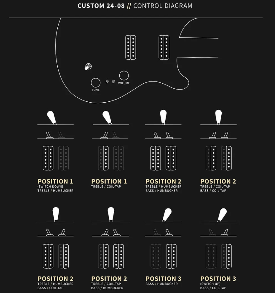 Prs Custom 24-08 Usa 2h 85/15 Trem Rw - Cobalt Smokeburst - Double cut gitaar - Variation 12