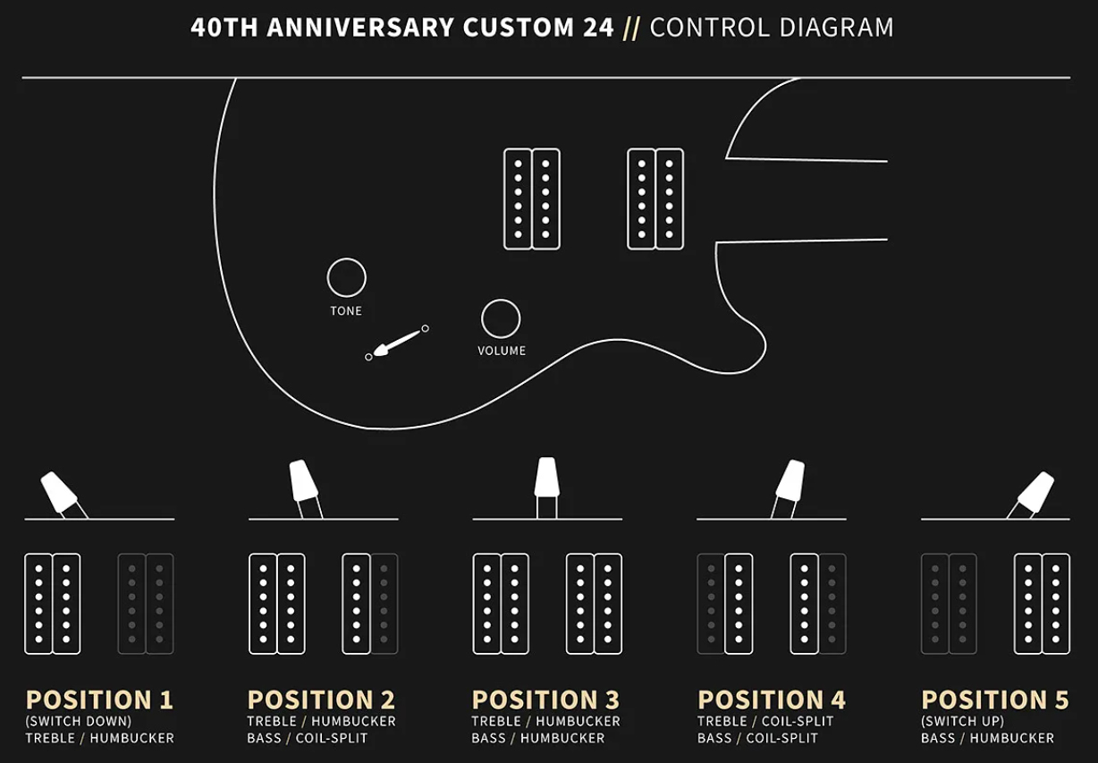 Prs Custom 24 40th Ann. Ltd Usa 2h Dmo Trem Rw - Tiger Eye - Guitarra eléctrica de doble corte. - Variation 6