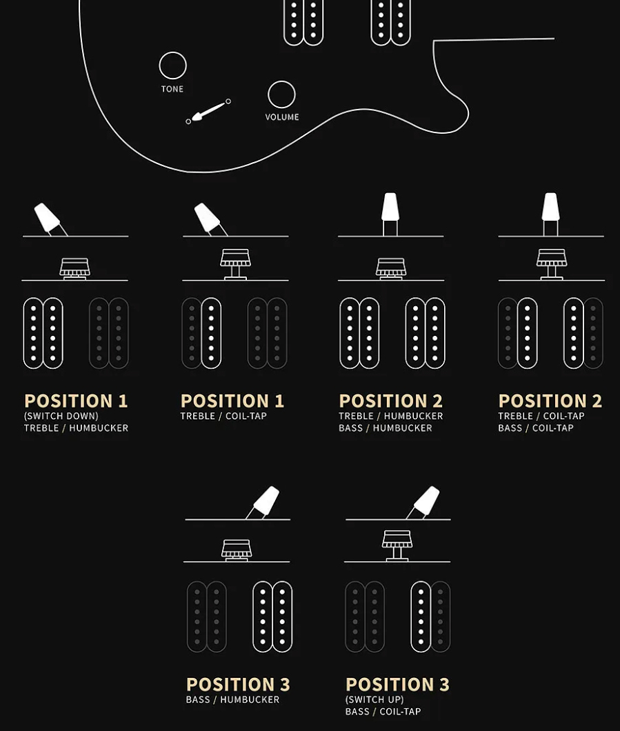 Prs Custom 24 Se (wing Tuners) 2h Trem Rw - Charcoal Cherry Burst - Double cut gitaar - Variation 3