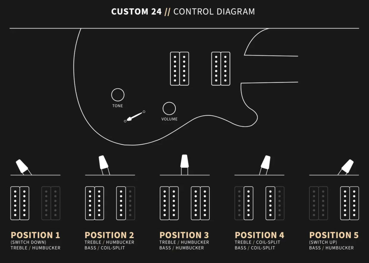 Prs Custom 24 Usa Hh Trem Rw - Black - Guitarra eléctrica de doble corte. - Variation 3