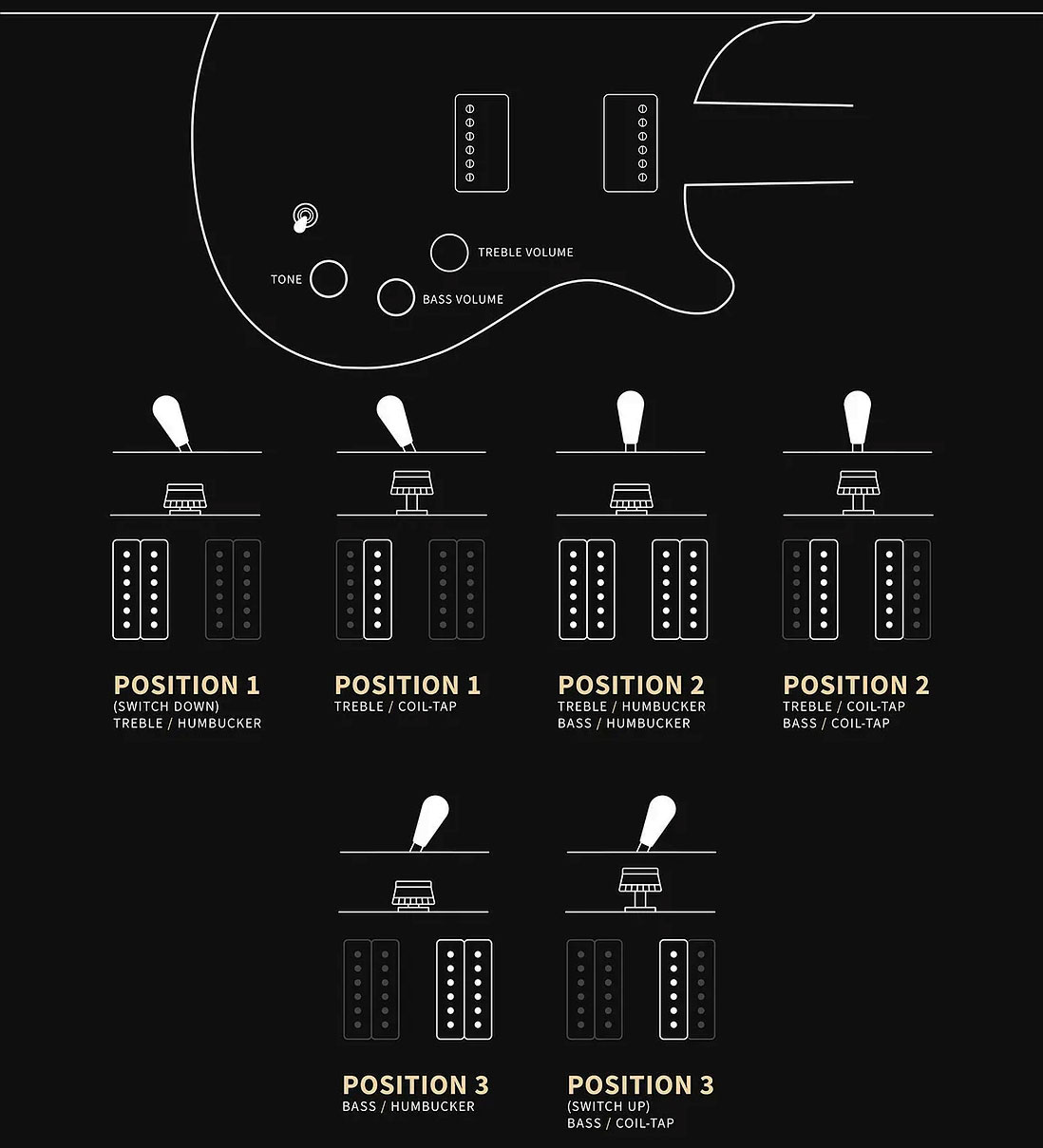 Prs David Grissom Dgt Standard Se Signature 2h Trem Rw - Mccarty Tobacco Sunburst - Double cut gitaar - Variation 6