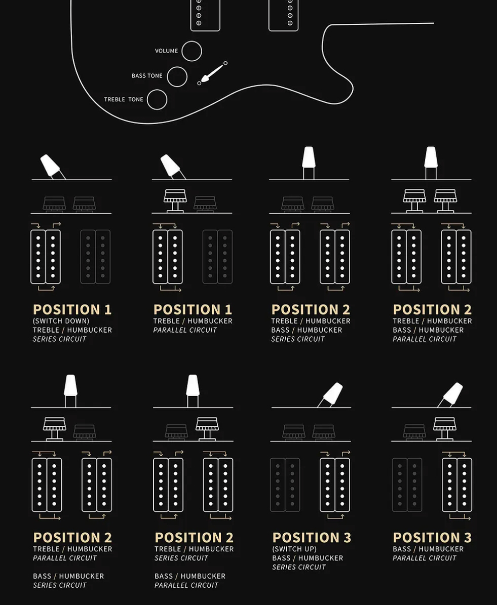 Prs Fiore Hh Satin Bolt-on Usa 2h Trem Rw - Red Apple Metallic - Double cut gitaar - Variation 4