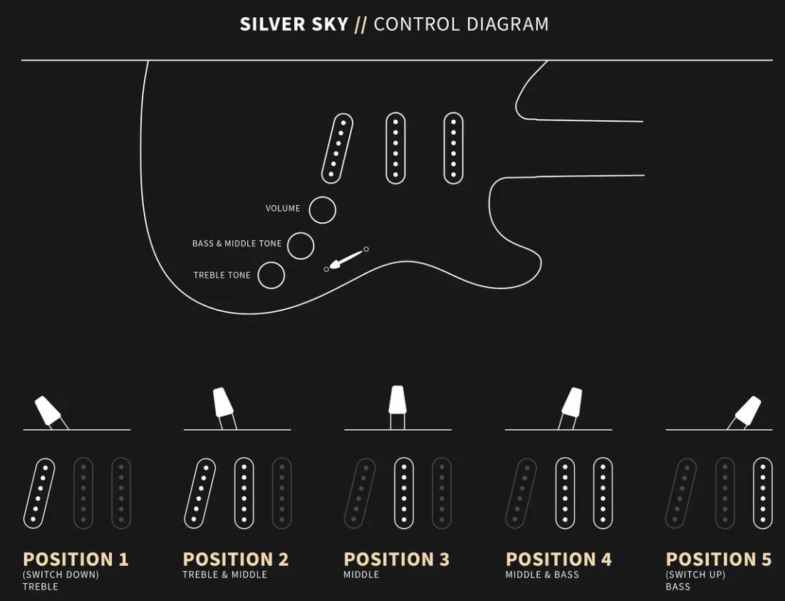 Prs John Mayer Silver Sky Usa Signature 3s Trem Rw - Midnight Rose - Elektrische gitaar in Str-vorm - Variation 3