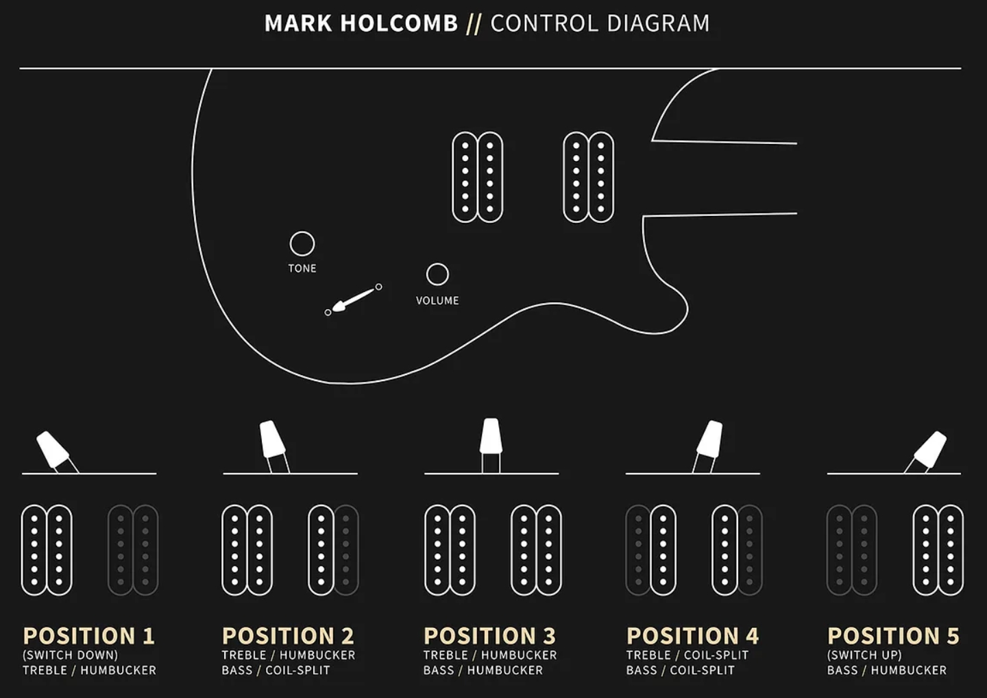Prs Mark Holcomb Usa Signature 2h Seymour Duncan Ht Eb - Charcoal Wraparound Burst - Double cut gitaar - Variation 8