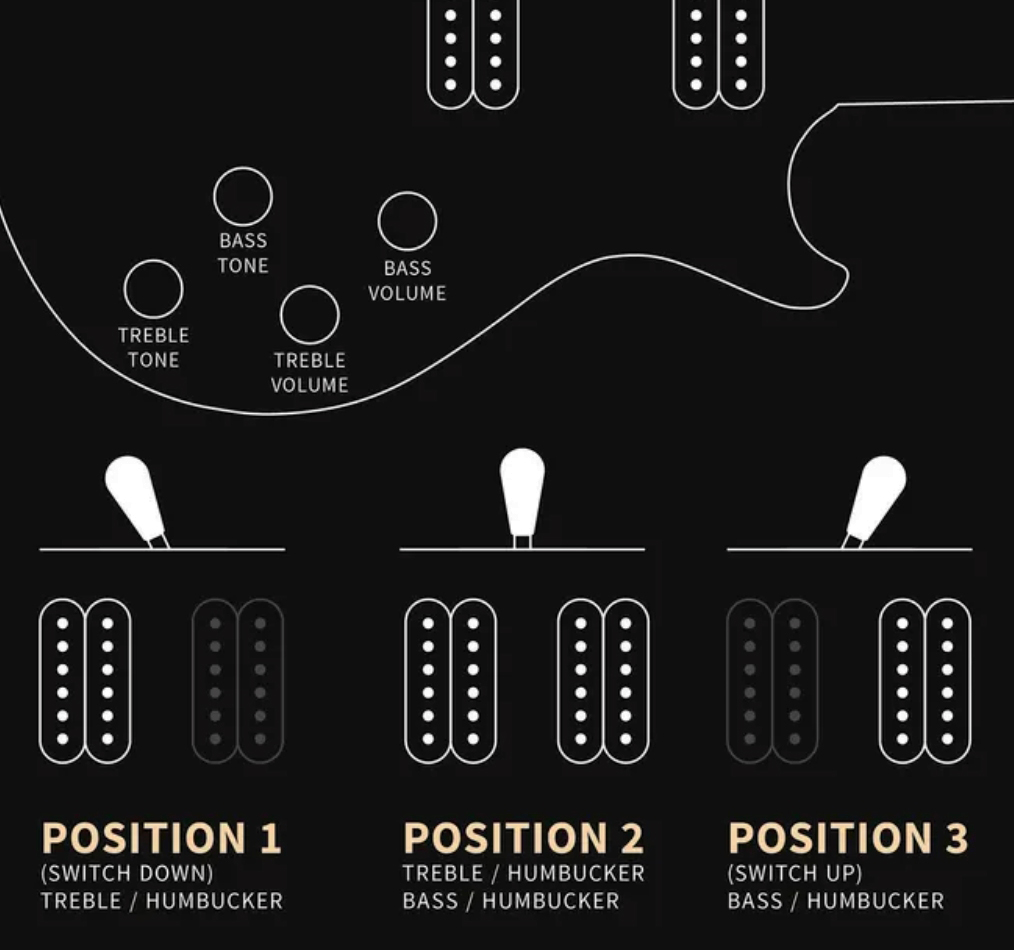 Prs Mark Tremonti Se Signature 2h Trem Rw - Charcoal Burst - Single cut gitaar - Variation 3