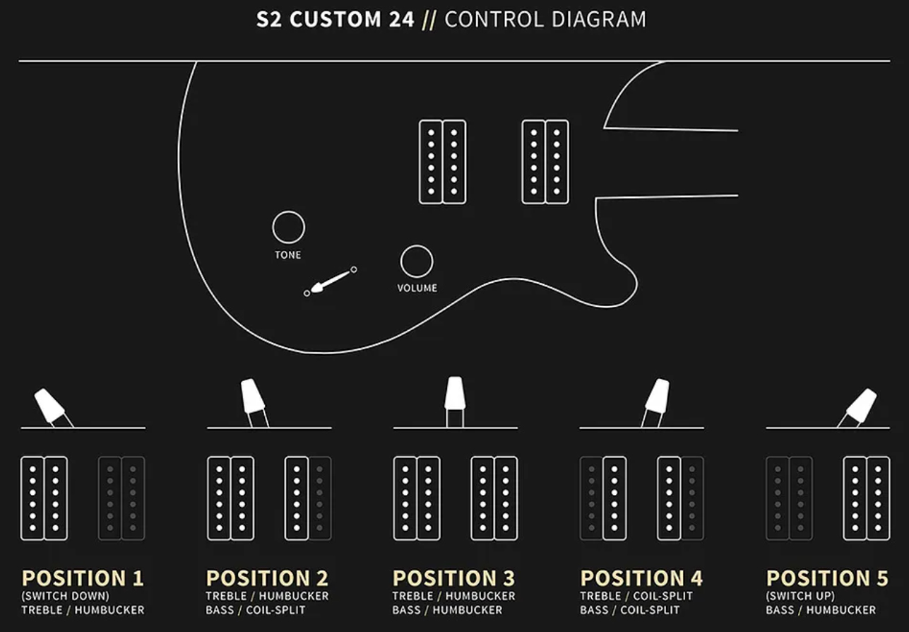 Prs Mccarty 594 S2 Usa 2h 58/15lt Ht Rw - Honey Gold Burst - Double cut gitaar - Variation 7