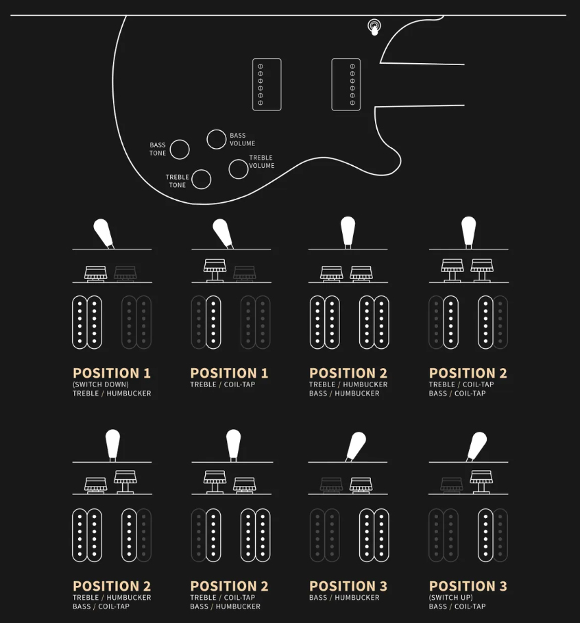 Prs Mccarty 594 Se 2h Ht Rw - Charcoal - Double cut gitaar - Variation 8