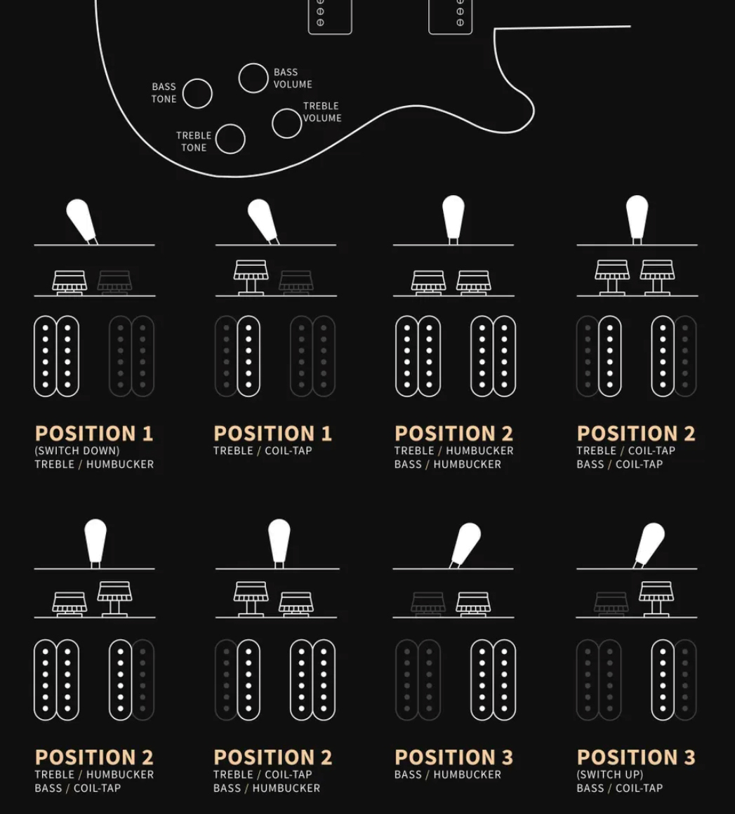 Prs Mccarty 594 Singlecut Se (wing Tuners) 2h Ht Rw - Charcoal - Double cut gitaar - Variation 12