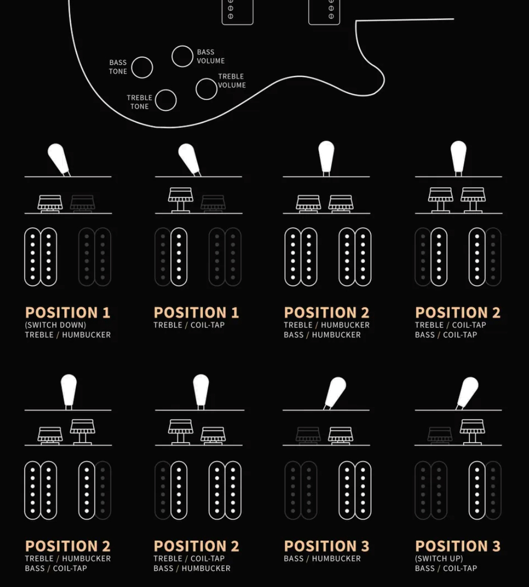Prs Mccarty 594 Singlecut Se (wing Tuners) 2h Ht Rw - Vintage Sunburst - Single cut gitaar - Variation 5