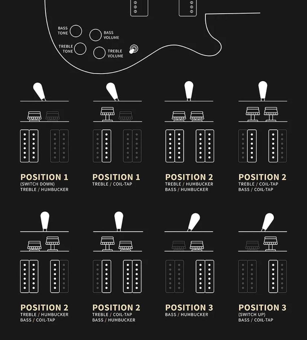 Prs Mccarty 594 Thinline S2 Usa 2h 58/15lt Ht Rw - Black - Double cut gitaar - Variation 3