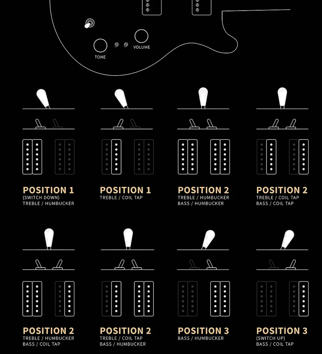 Prs Mira 594 S2 Usa 2h Ht Rw - Black - Double cut gitaar - Variation 4